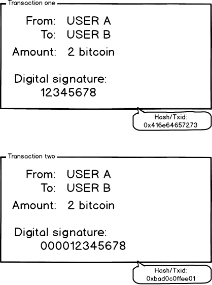 bitcoin-transaction-malleability