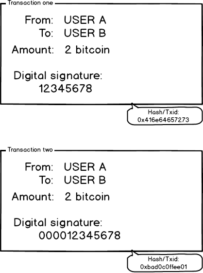 bitcoin mining from work