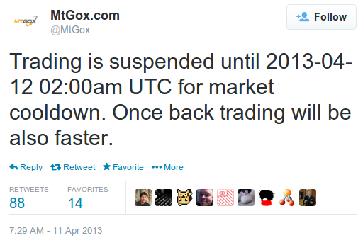 mtgox-suspended-market